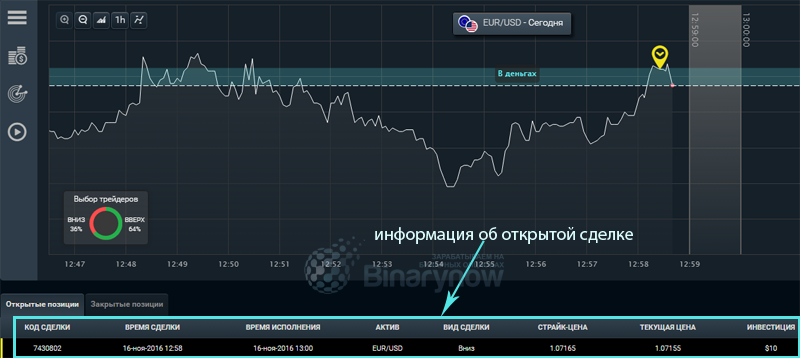 Информация по открытой сделке